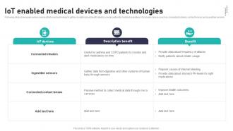 IoT Enabled Medical Devices And Impact Of IoT In Healthcare Industry IoT CD V
