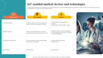 Iot Enabled Medical Devices And Technologies Asset Tracking And Management IoT SS