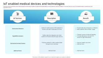 IoT Enabled Medical Devices And Technologies Guide To Networks For IoT Healthcare IoT SS V