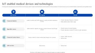 Iot Enabled Medical Devices And Technologies How Iomt Is Transforming Medical Industry IoT SS V