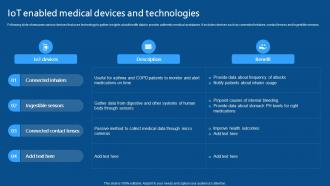 IoT Enabled Medical Devices And Technologies IoMT Applications In Medical Industry IoT SS V