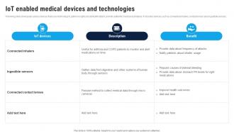 IoT Enabled Medical Devices Enhance Healthcare Environment Using Smart Technology IoT SS V