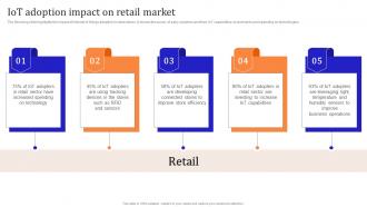 Iot Enabled Retail Market Operations Iot Adoption Impact On Retail Market