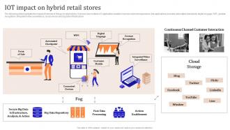 Iot Enabled Retail Market Operations Iot Impact On Hybrid Retail Stores