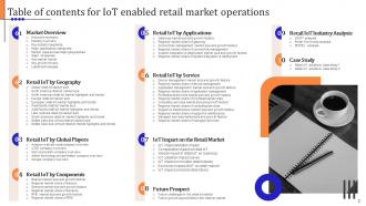 IoT Enabled Retail Market Operations Powerpoint Presentation Slides Impressive Content Ready