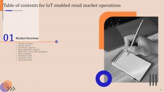 IoT Enabled Retail Market Operations Powerpoint Presentation Slides Interactive Content Ready