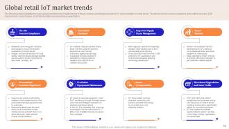 IoT Enabled Retail Market Operations Powerpoint Presentation Slides Attractive Content Ready