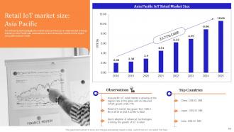 IoT Enabled Retail Market Operations Powerpoint Presentation Slides Idea Editable