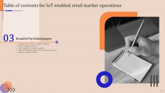 IoT Enabled Retail Market Operations Powerpoint Presentation Slides Unique Editable