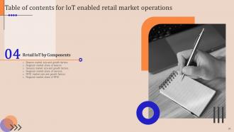 IoT Enabled Retail Market Operations Powerpoint Presentation Slides Researched Editable