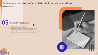 IoT Enabled Retail Market Operations Powerpoint Presentation Slides Appealing Editable