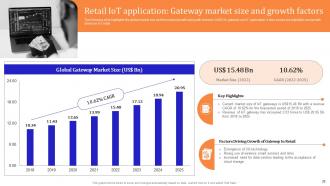IoT Enabled Retail Market Operations Powerpoint Presentation Slides Informative Editable