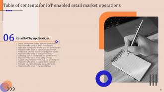 IoT Enabled Retail Market Operations Powerpoint Presentation Slides Captivating Editable