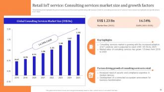IoT Enabled Retail Market Operations Powerpoint Presentation Slides Idea Impactful