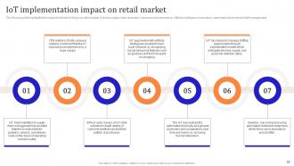 IoT Enabled Retail Market Operations Powerpoint Presentation Slides Content Ready Impactful