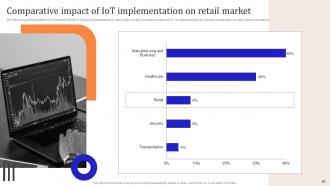 IoT Enabled Retail Market Operations Powerpoint Presentation Slides Editable Impactful
