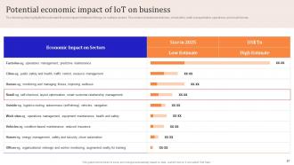 IoT Enabled Retail Market Operations Powerpoint Presentation Slides Downloadable Impactful