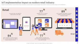 IoT Enabled Retail Market Operations Powerpoint Presentation Slides Compatible Impactful
