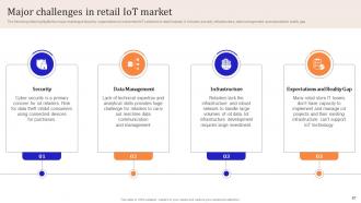 IoT Enabled Retail Market Operations Powerpoint Presentation Slides Colorful Impactful