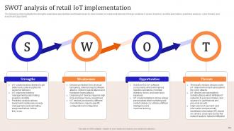 IoT Enabled Retail Market Operations Powerpoint Presentation Slides Visual Impactful