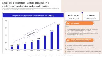 Iot Enabled Retail Market Operations Retail Iot Application System Integration