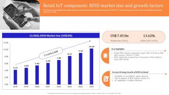 Iot Enabled Retail Market Operations Retail Iot Component Rfid Market Size And Growth