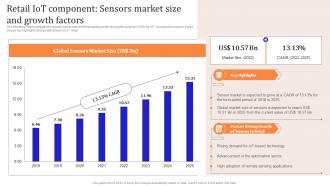 Iot Enabled Retail Market Operations Retail Iot Component Sensors Market