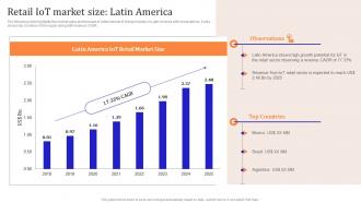 Iot Enabled Retail Market Operations Retail Iot Market Size Latin America