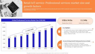 Iot Enabled Retail Market Operations Retail Iot Service Professional Services Market Size