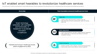 IoT Enabled Smart Hearables To Revolutionize Healthcare Technology Stack To Improve Medical DT SS V