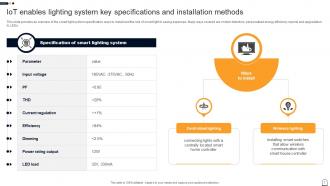 IoT Enabled Smart Lighting System Powerpoint Ppt Template Bundles IoT ...