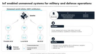 IoT Enabled Unmanned Systems For Military Comprehensive Guide For Applications IoT SS