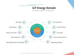 Iot energy domain internet of things iot overview ppt powerpoint presentation slides pictures