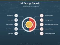 Iot energy domain internet of things iot ppt powerpoint presentation show picture