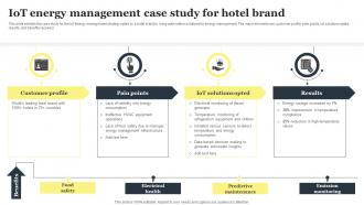 IOT Energy Management Case Study For Hotel Brand