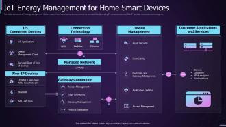 IOT Energy Management For Home Smart Devices