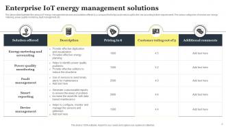 IOT Energy Management Plan Powerpoint Ppt Template Bundles Interactive Visual