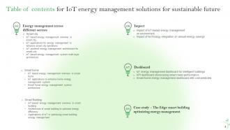 IoT Energy Management Solutions For Sustainable Future Powerpoint Presentation Slides IoT CD Adaptable Professional
