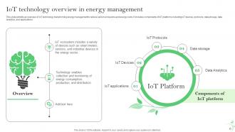 IoT Energy Management Solutions For Sustainable Future Powerpoint Presentation Slides IoT CD Template Colorful