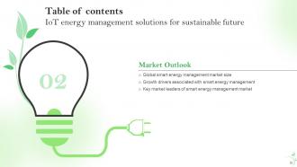 IoT Energy Management Solutions For Sustainable Future Powerpoint Presentation Slides IoT CD Ideas Colorful