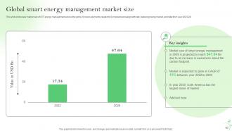 IoT Energy Management Solutions For Sustainable Future Powerpoint Presentation Slides IoT CD Image Colorful