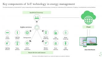 IoT Energy Management Solutions For Sustainable Future Powerpoint Presentation Slides IoT CD Unique Colorful