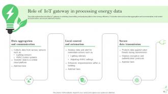 IoT Energy Management Solutions For Sustainable Future Powerpoint Presentation Slides IoT CD Editable Colorful