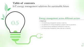 IoT Energy Management Solutions For Sustainable Future Powerpoint Presentation Slides IoT CD Slides Impressive