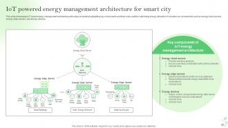 IoT Energy Management Solutions For Sustainable Future Powerpoint Presentation Slides IoT CD Image Impressive