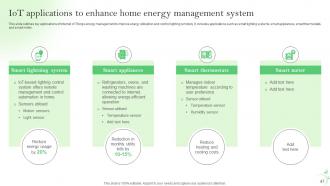 IoT Energy Management Solutions For Sustainable Future Powerpoint Presentation Slides IoT CD Unique Impressive