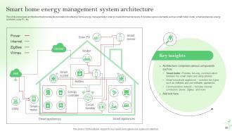 IoT Energy Management Solutions For Sustainable Future Powerpoint Presentation Slides IoT CD Content Ready Impressive