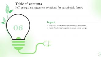 IoT Energy Management Solutions For Sustainable Future Powerpoint Presentation Slides IoT CD Compatible Impressive
