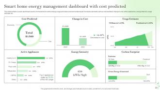 IoT Energy Management Solutions For Sustainable Future Powerpoint Presentation Slides IoT CD Visual Impressive