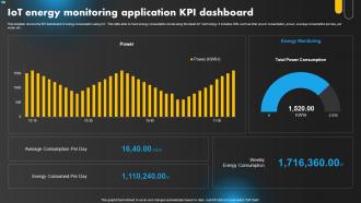 IoT Energy Monitoring Application KPI Dashboard